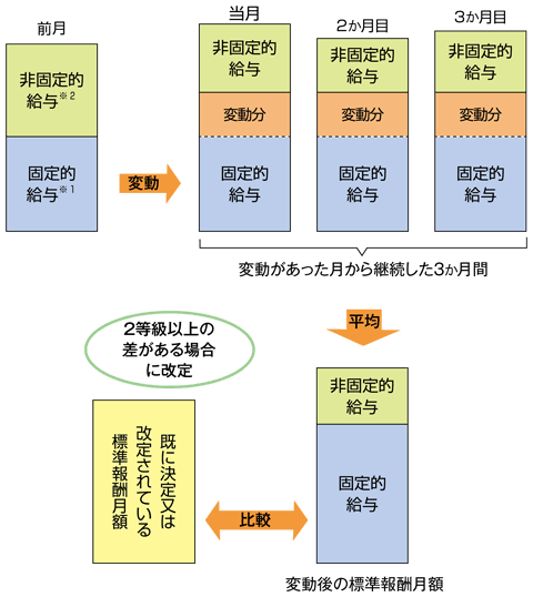 臨時決定